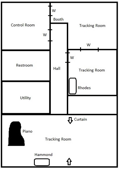 Recording studio layout.
